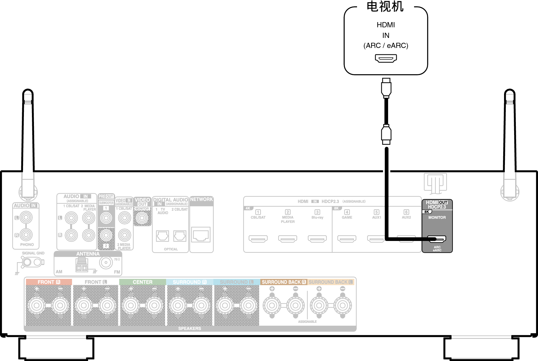 Conne HDMITV1 X17E1C